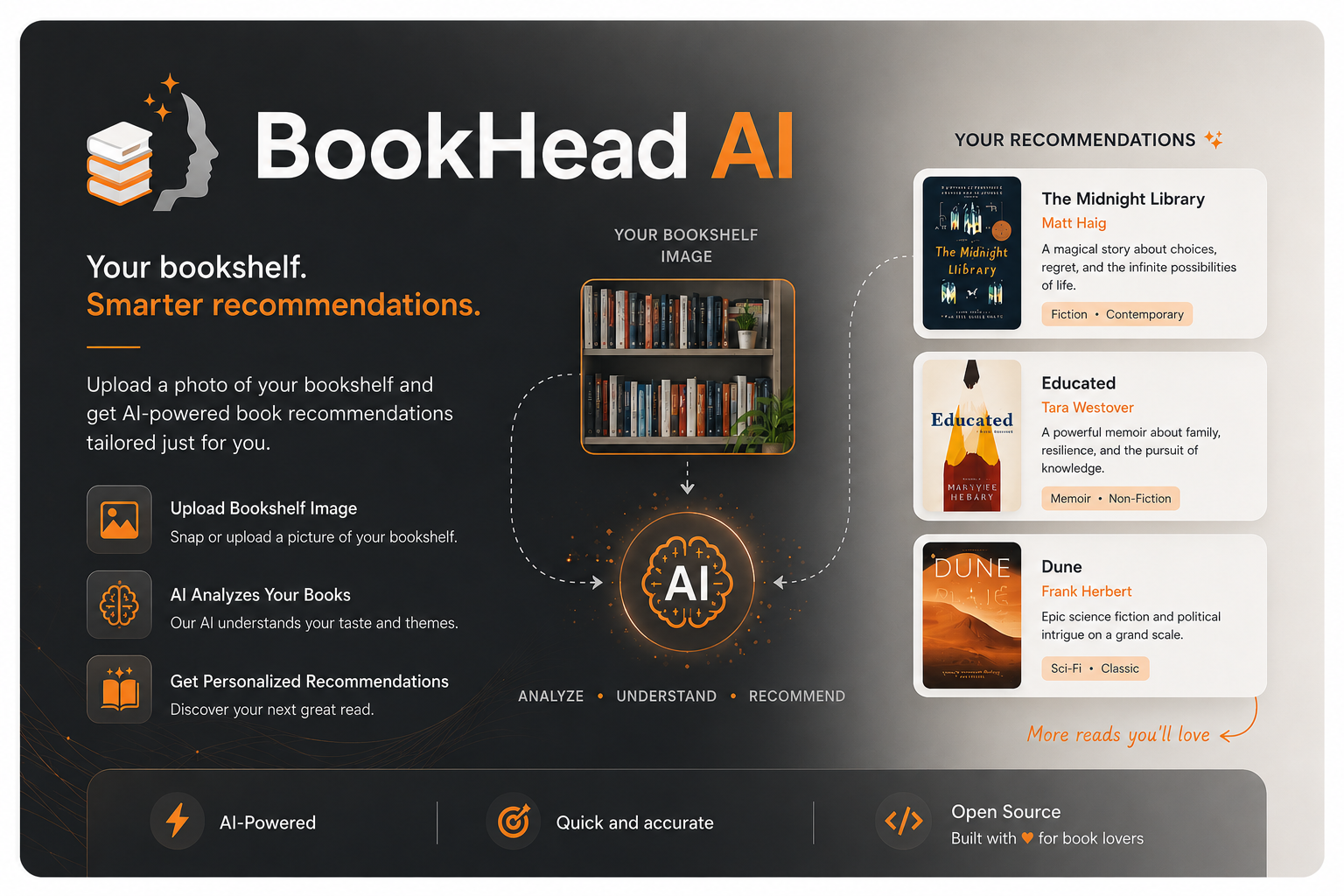 BookHead AI welcome image